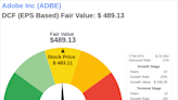 Invest with Confidence: Intrinsic Value Unveiled of Adobe Inc