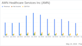 AMN Healthcare Services Inc. Reports Subdued Q1 2024 Earnings Amid Challenging Market Conditions