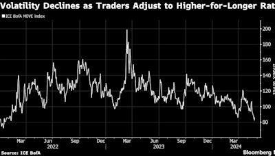 Some Good News for Bond Traders Stuck in Fed Waiting Game