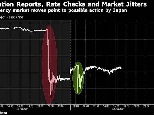 日本周四或以3.5万亿日元干预汇市 借助美通胀数据后市场动能提振日元