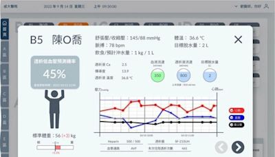 翁洗腎竟頭暈、嘔吐又傷腦！腎臟科醫師親授「5招」預防洗腎低血壓