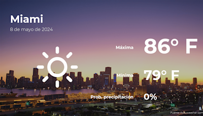 Miami: pronóstico del tiempo para este miércoles 8 de mayo - La Opinión