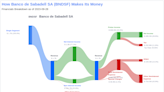 Banco de Sabadell SA's Dividend Analysis