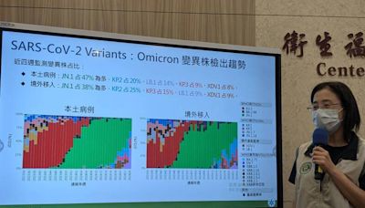 COVID-19變異株LB.1占比升 (圖)