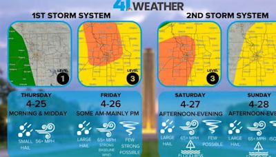 KSHB 41 Weather Blog | Rain has arrived with severe storms loading Friday