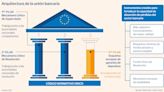 La ruta interminable hacia la unión bancaria europea