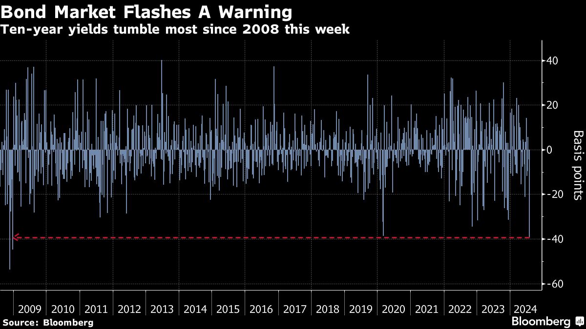 Wall Street’s Year of Calm Snaps as Most Reliable Trades Flop