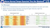 Hot, sweaty days ahead for Kansas City. Overnight temps won’t provide much relief