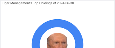 Julian Robertson's Tiger Management Makes Monumental Increase in Vanguard S&P 500 ETF Holdings