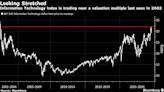 $1 Trillion Rout Hits Nasdaq 100 Over AI Jitters in Worst Day Since 2022