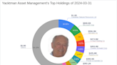 Yacktman Asset Management's Strategic Moves in Q1 2024: A Focus on Pioneer Natural Resources Co