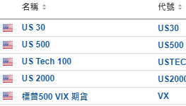 美股開市前：Meta飆升9% ARM重挫9%蘋果、亞馬遜升1%