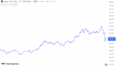 A carry crash also kicked off the global financial crisis 17 years ago — here’s why it’s unlikely to get as bad this time