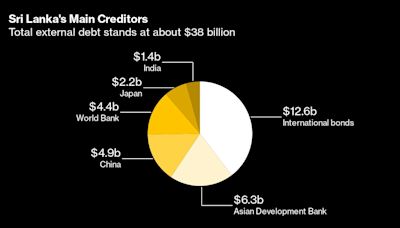 Sri Lanka’s Leftist Leader Faces Tough Test to Alter IMF Deal