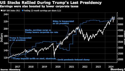 Trump Tariff Threat Bodes Badly for Stocks, Lazard Strategist Says