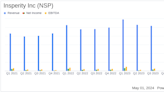 Insperity Inc (NSP) Q1 Earnings: Aligns Closely with Analyst Projections Amid Economic Challenges