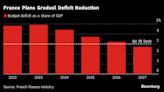 Macron Bid to Revamp French Economy Falters as Growth Slows