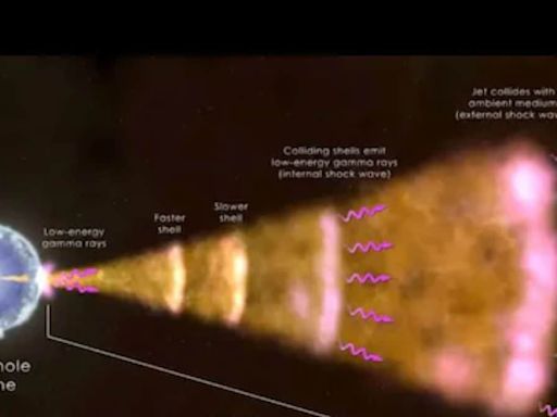 NASA Finds Evidence Of Antimatter Annihilation In Most Powerful Explosion After Big Bang - News18