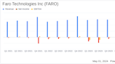 Faro Technologies Inc (FARO) Q1 Earnings: Mixed Results Amidst Revenue Growth and Net Loss ...