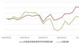 00921追蹤指數納入新題材 年化配息率衝12％