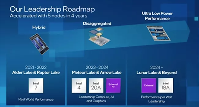 Intel could be prepping 24-core Arrow Lake-H processors for notebooks