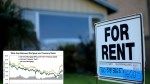 Locked out of the US housing market? Here’s how to win ‘revenge’ in the meantime