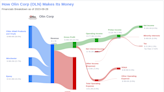 Olin Corp's Dividend Analysis