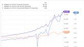 Should You Buy Alphabet Stock Before Thursday?