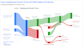 CapitaLand Ascott Trust's Dividend Analysis