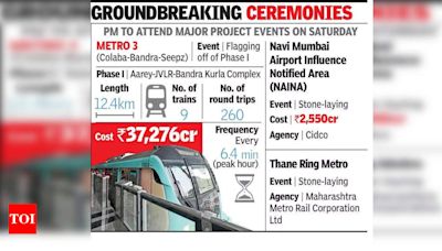 PM Modi to Launch Mumbai Metro 3 and Groundbreaking Infrastructure Projects on October 5 | Mumbai News - Times of India