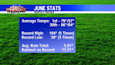 June climate stats for Quad Cities