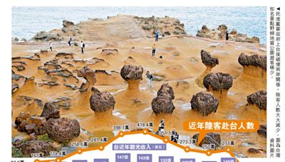 ﻿大陸旅業紅火 台業界籲當局撤「禁團令」