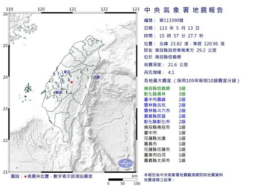 地牛翻身！南投15:57規模4.1地震 最大震度3級