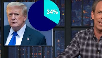 Seth Meyers Smokes Donald Trump Over New Poll