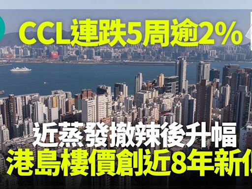 CCL連跌5周逾2% 近蒸發撤辣後升幅 港島樓價創近8年新低｜樓價走勢