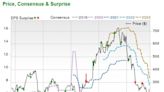 Bear of the Day: Align Technology, Inc. (ALGN)