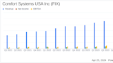 Comfort Systems USA Inc (FIX) Surpasses Q1 Earnings and Revenue Estimates