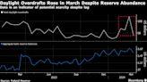 Key Scarcity Indicator Flashes Warning Sign for Funding Market