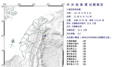 快訊／11:08發生規模4.2地震 8縣市有感