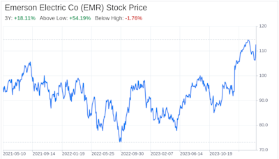 Decoding Emerson Electric Co (EMR): A Strategic SWOT Insight