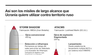 ATACMS y Storm Shadow, los misiles que Ucrania quiere utilizar contra territorio ruso