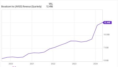 Is It Too Late to Buy Broadcom Stock After Its 10-for-1 Split?