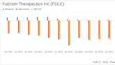 Fulcrum Therapeutics Inc (FULC) Reports Financial Results for Q4 and Full Year 2023