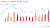 Insider Sale: Chief Accounting Officer David Bernstein Sells Shares of Airbnb Inc (ABNB)