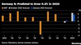 知情人士稱德國2023年最新經濟預測為成長0.2% 此前預測為收縮
