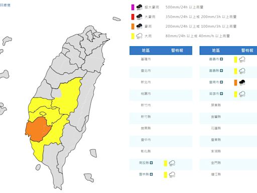 下班注意！中南部6縣市豪、大雨特報