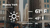 Nueva York: pronóstico del tiempo para este viernes 26 de abril - El Diario NY