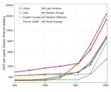 Economic history