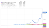 The Tech Sector Has Been Booming Lately. Here's One ETF Investors Should Add to Their Portfolios.