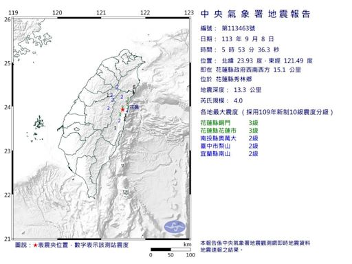 清晨地牛翻身！05:53花蓮規模4.0極淺層地震 4縣市有感